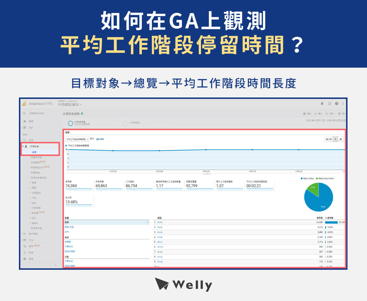 如何在GA上觀測平均工作階段停留時間?