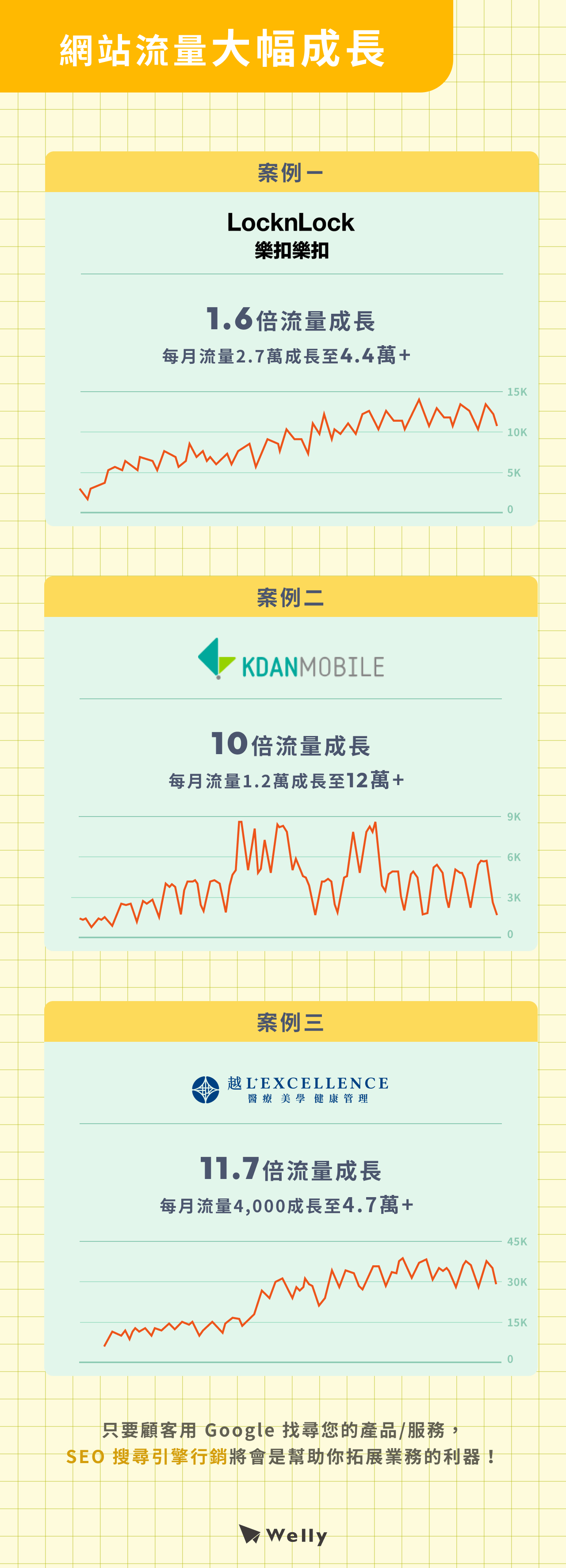 Welly 成功案例