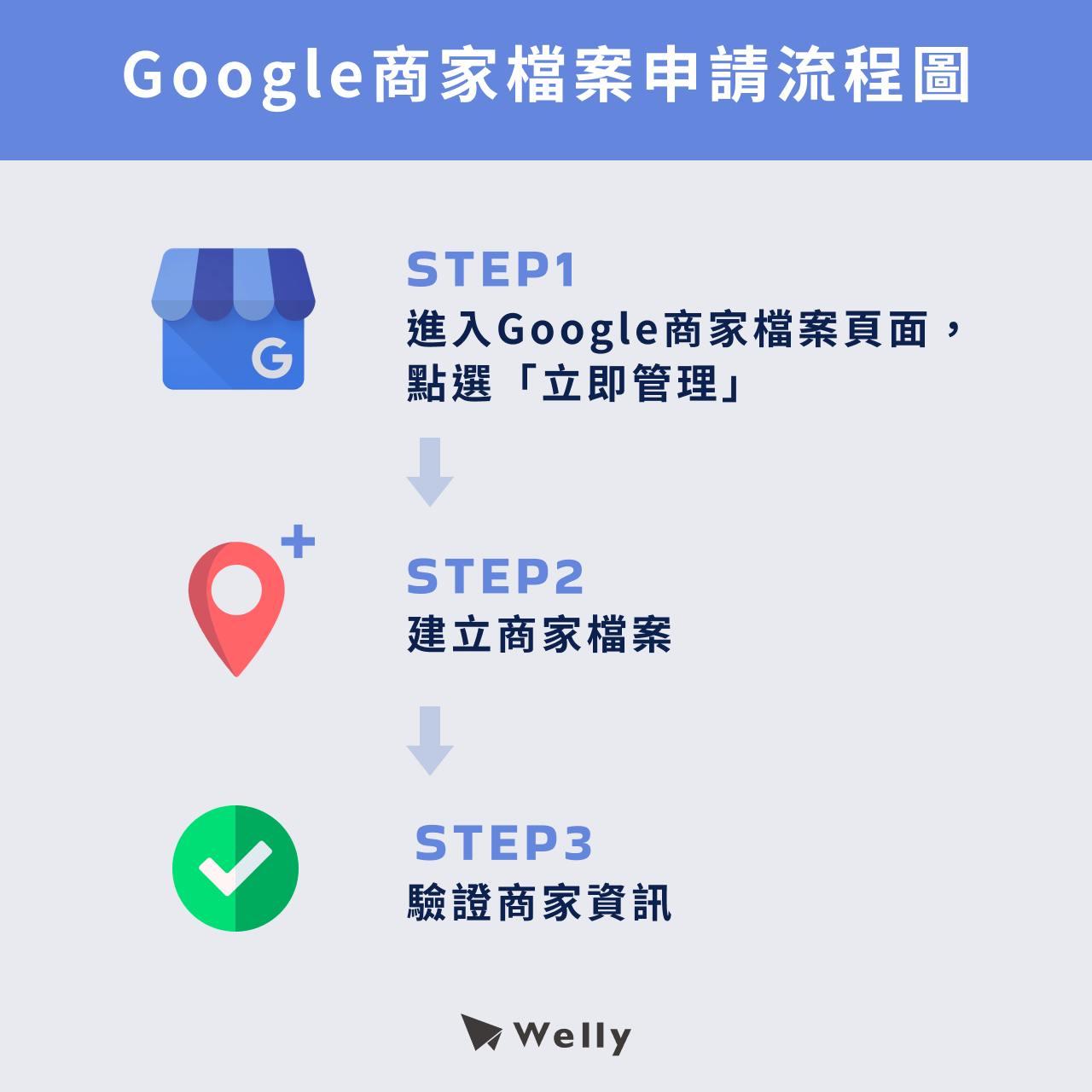 Google我的商家申請流程圖