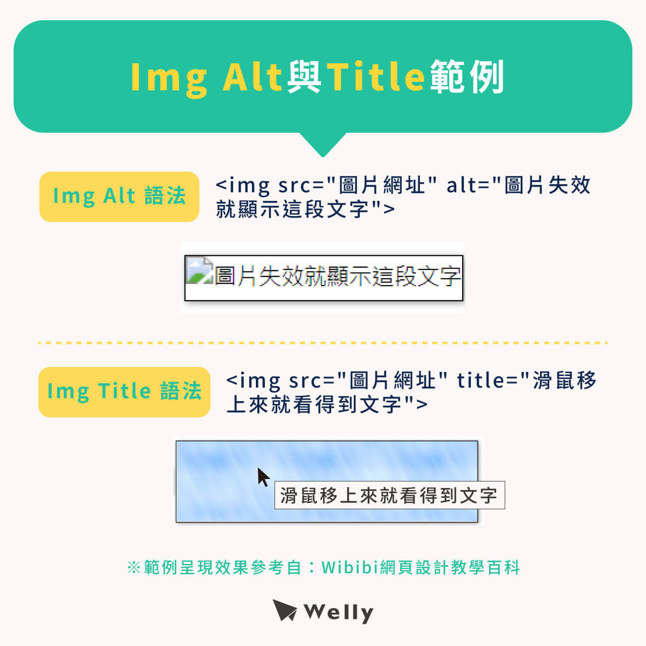 Image Alt屬性與Img Title語法範例,Alt當圖片失效會呈現文字,Img Title則需要把滑鼠移上去才會顯示