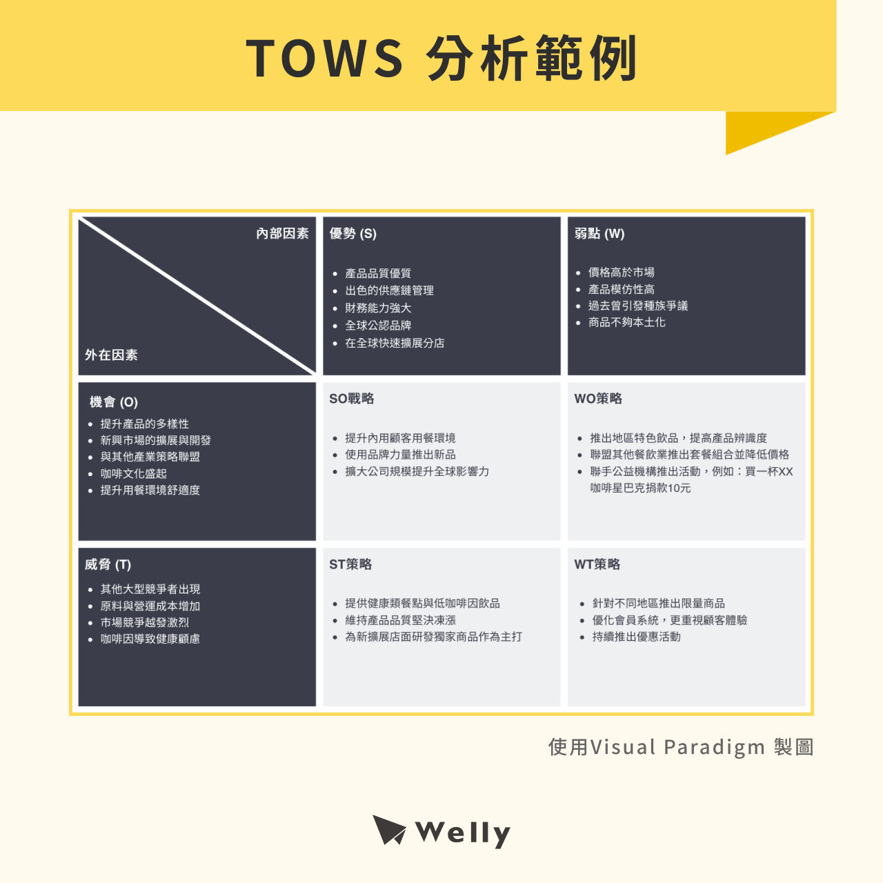 星巴克 TOWS 分析範例