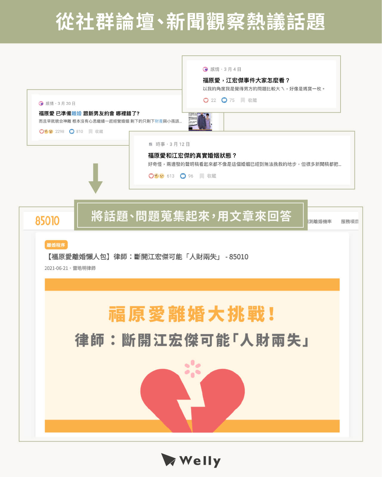 從社群論壇、新聞觀察熱議話題