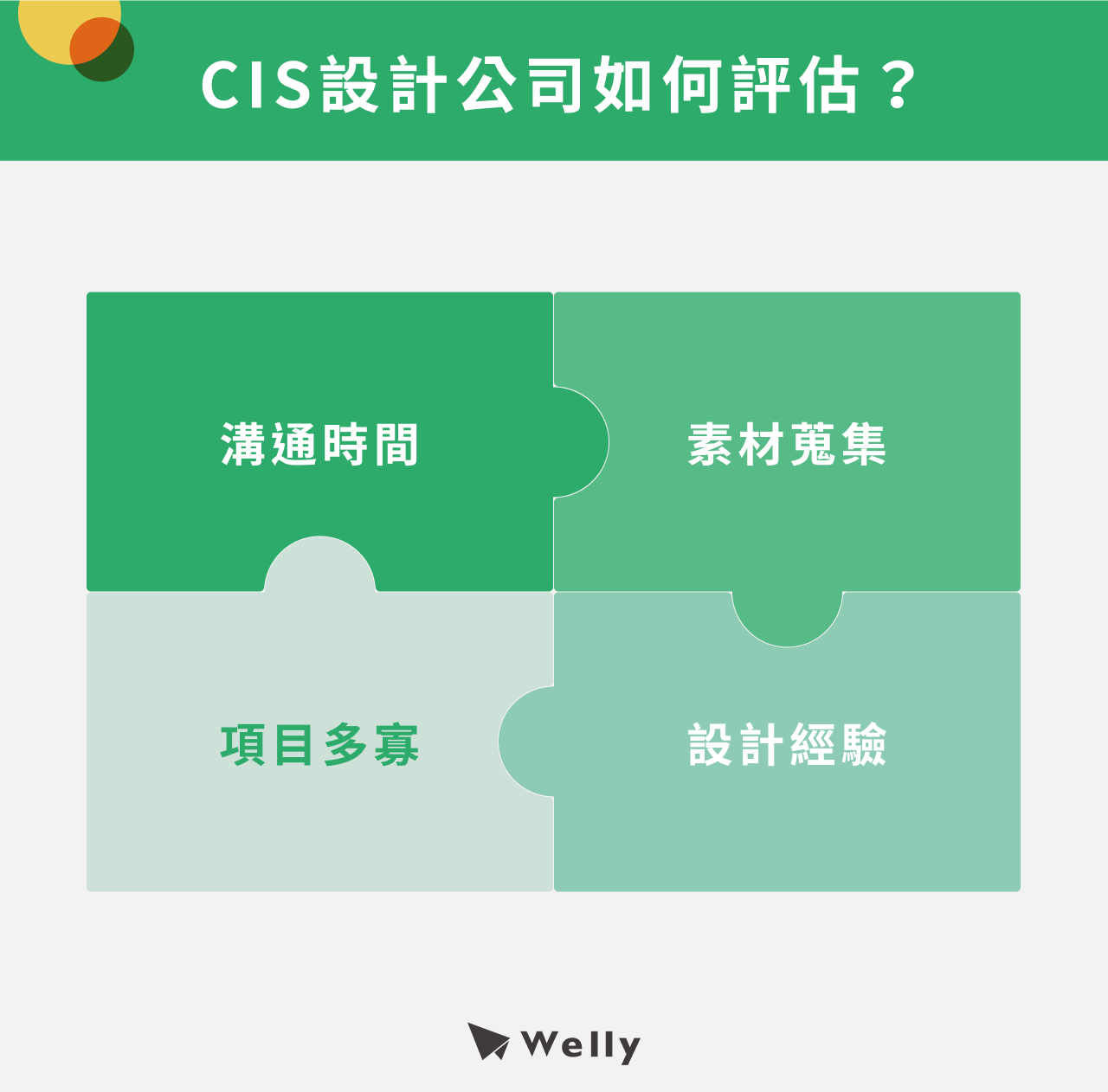 CIS設計公司如何評估？