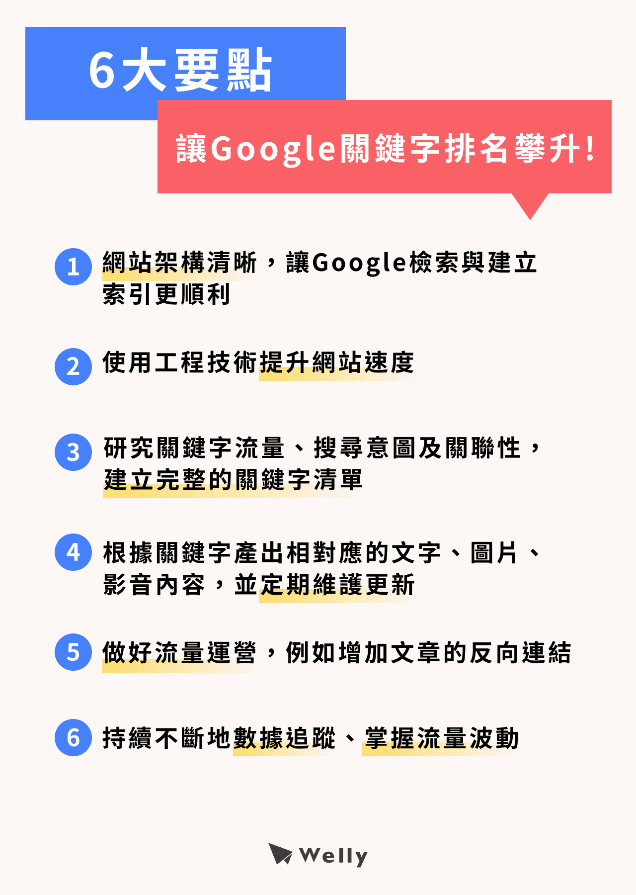 讓Google 關鍵字排名攀升的6大要點