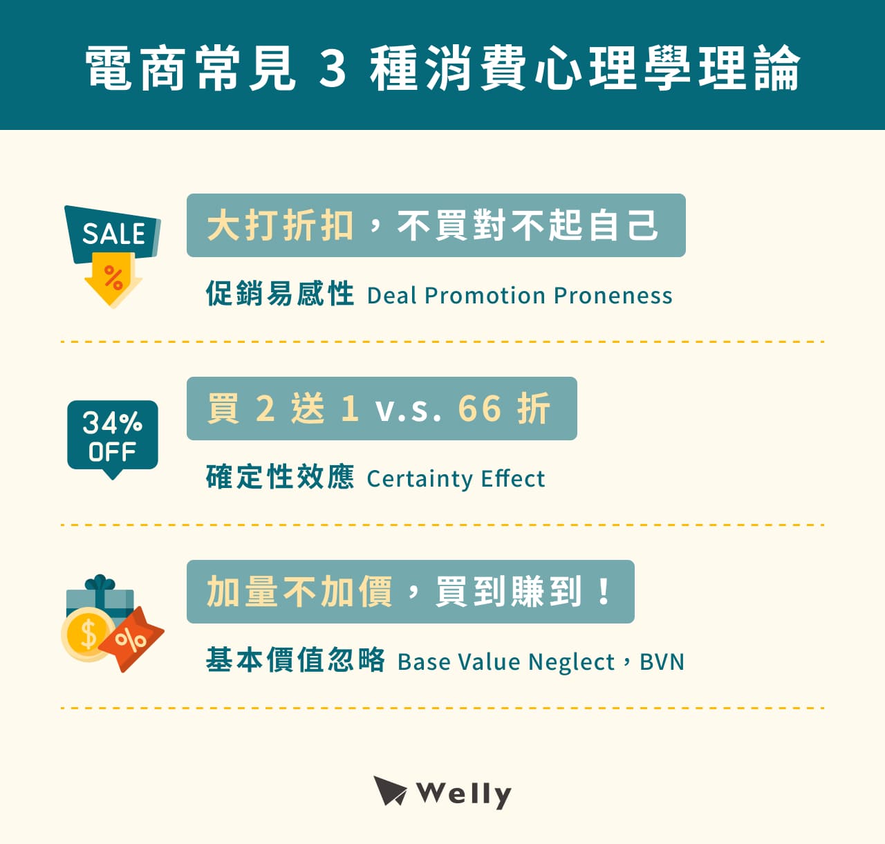 電商常見 3 種消費心理學理論