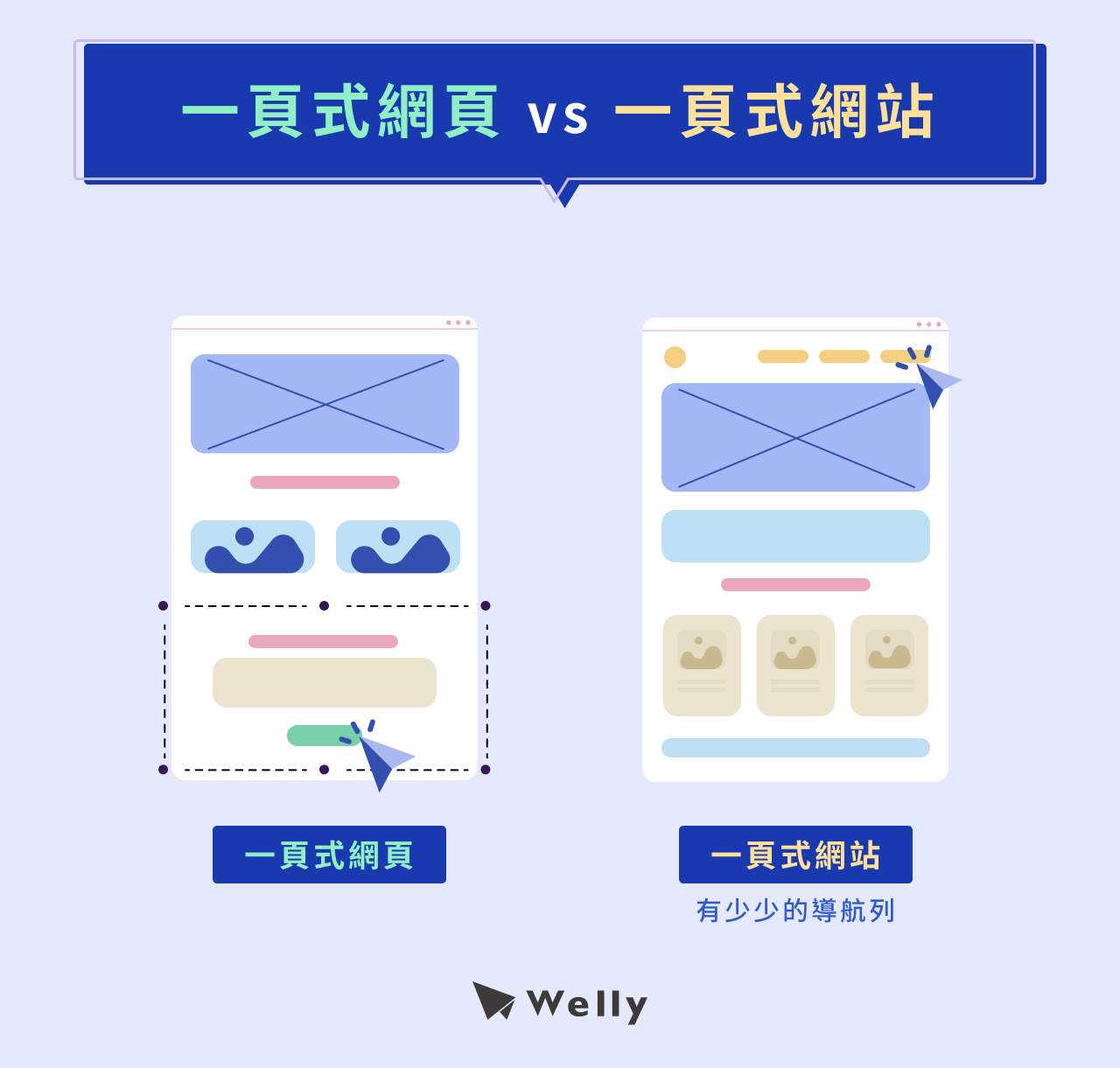 一頁式網頁 vs 一頁式網站