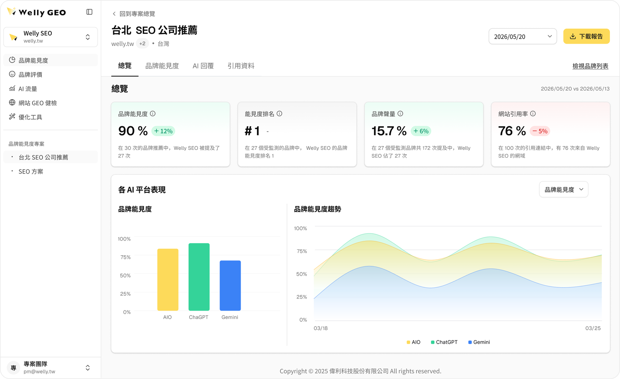 AI 品牌能見度工具
