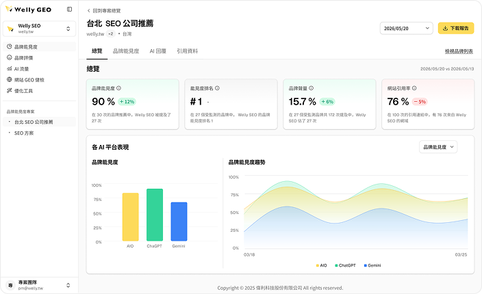 AI 品牌能見度工具