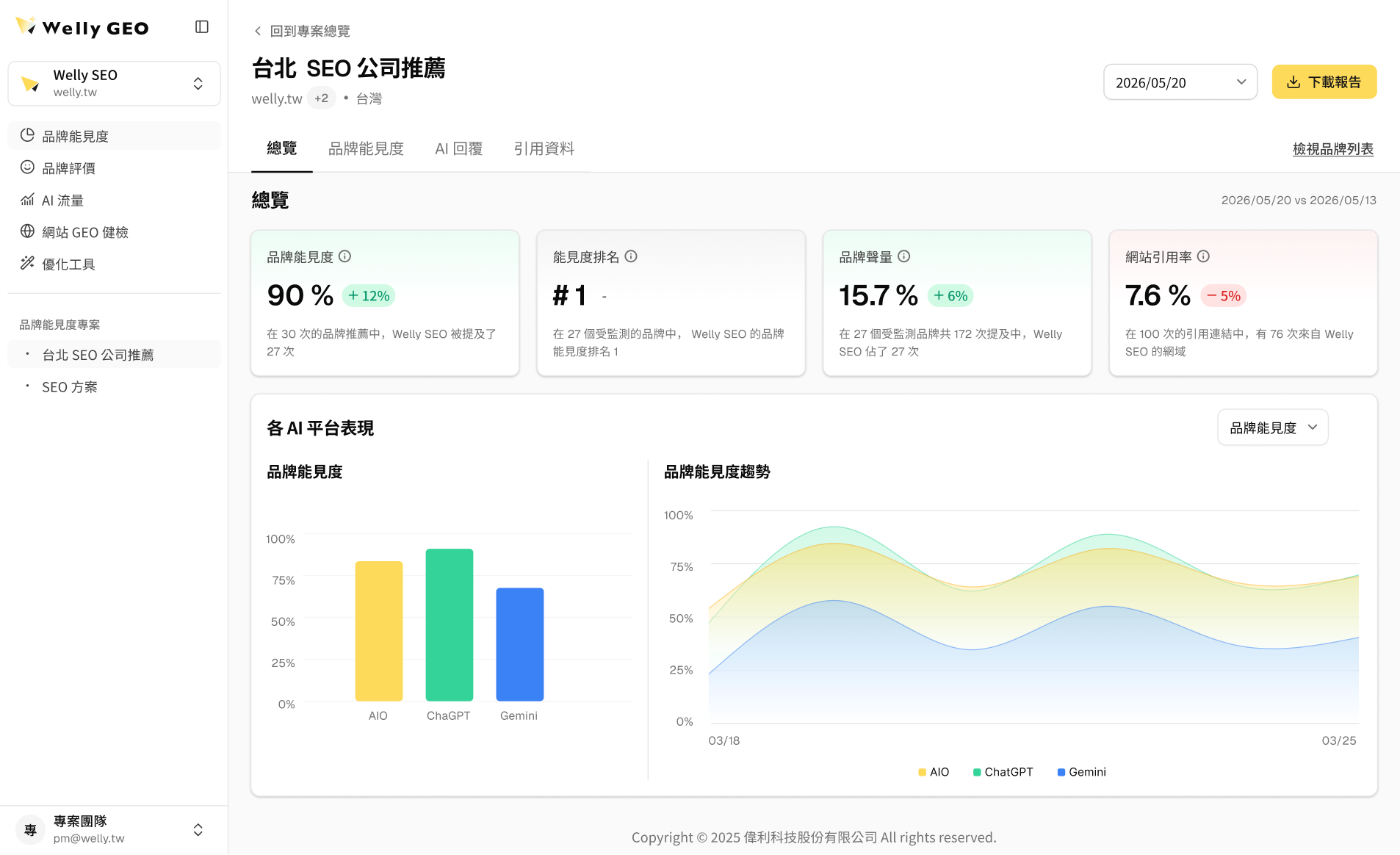 AI 品牌能見度工具