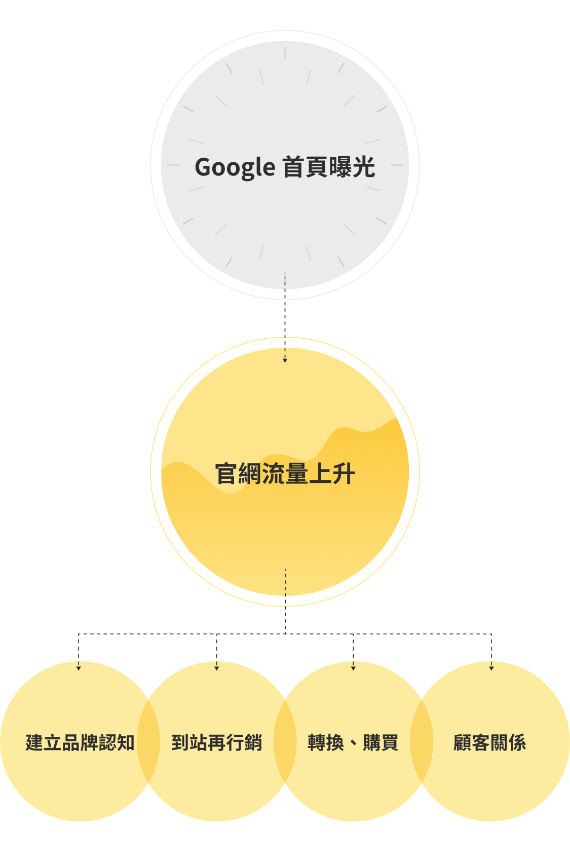 WhySeo_Mobile