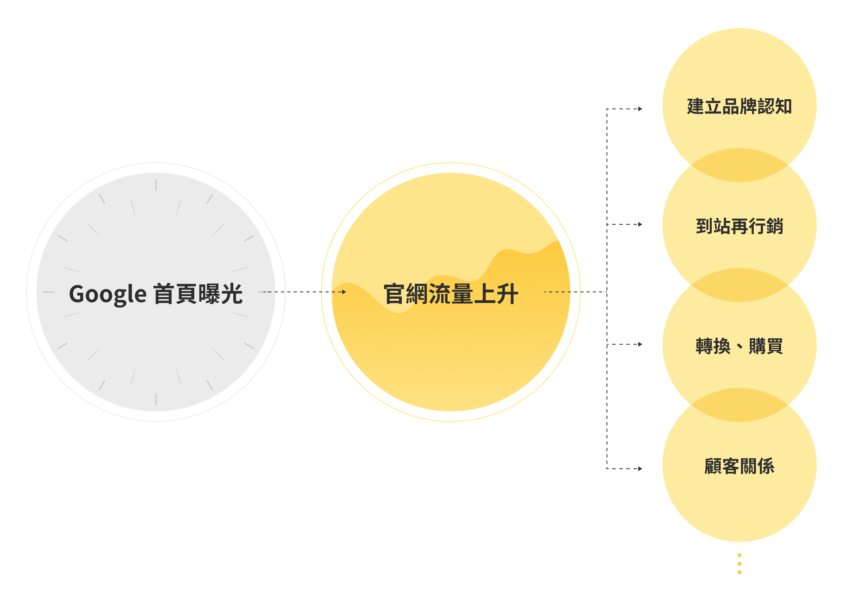 WhySeo