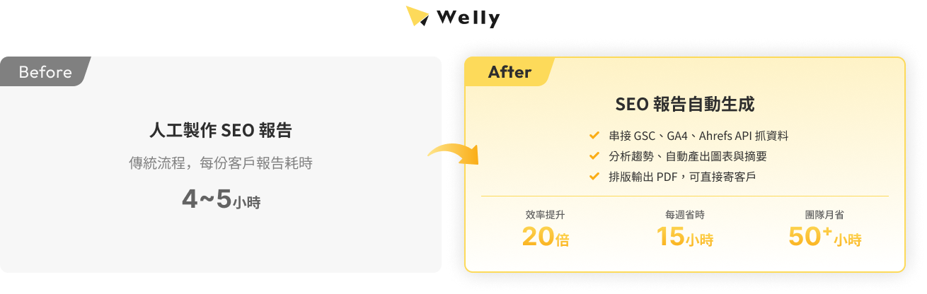Welly SEO 報告自動生成成果