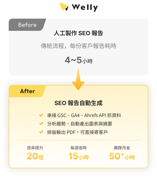 Welly SEO 報告自動生成成果