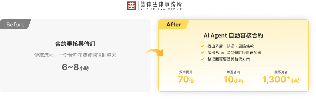 喆律法律事務所 AI Agent 自動審核合約成果