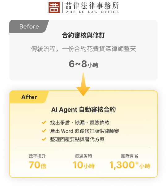 喆律法律事務所 AI Agent 自動審核合約成果