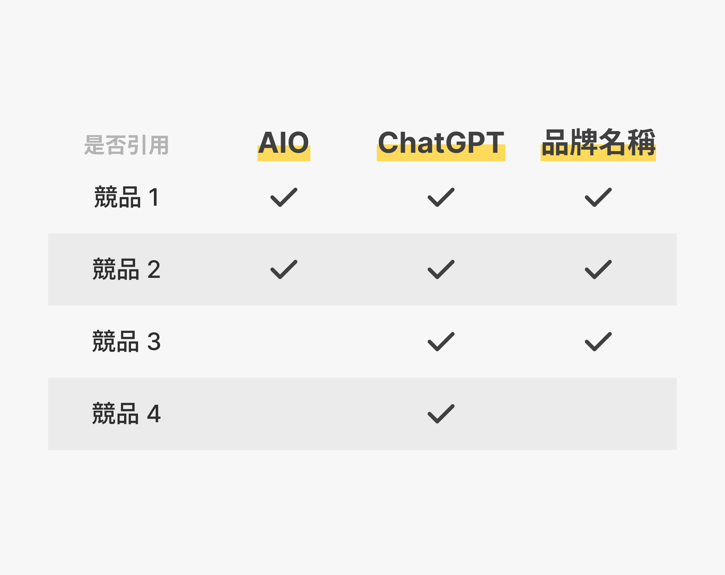 品牌 AI 創意腳本